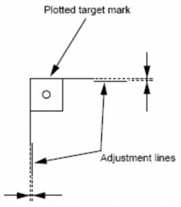 Adjusting Offset_pic10