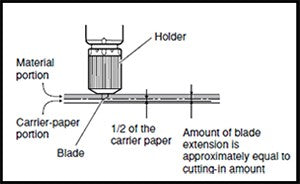 Blade penetration