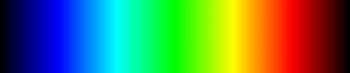 Color Profiles