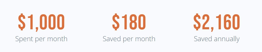 Savings calculator for SignWarehouse PRO