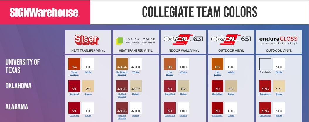 A snipped of the SignWarehouse Team Colors Guide for NFL and NCAA teams