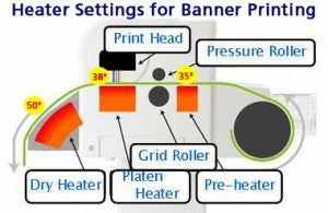 ValueJET  Heater Settings for Banner Media (Fig. 1)